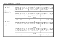 社会地理.pdfの1ページ目のサムネイル