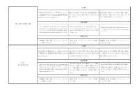 理科７年.pdfの2ページ目のサムネイル