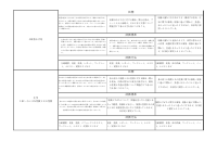 理科７年.pdfの4ページ目のサムネイル