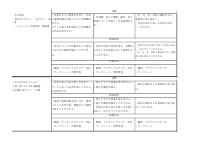 美術.pdfの2ページ目のサムネイル