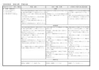 家庭科.pdfの1ページ目のサムネイル
