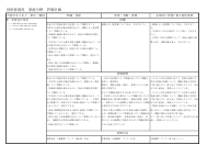 家庭科.pdfの2ページ目のサムネイル