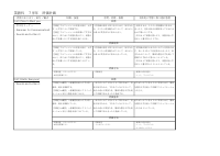 英語７年.pdfの1ページ目のサムネイル