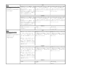 英語９年.pdfの2ページ目のサムネイル