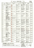 2月献立予定表.pdfの1ページ目のサムネイル