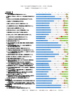 令和7年度学校評価まとめ.pdfの1ページ目のサムネイル