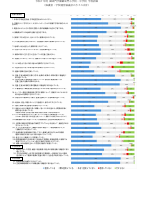 令和7年度　学校評価結果.pdfの1ページ目のサムネイル