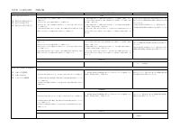 02 社会_R08ー社会科(公民)評価計画.pdfの1ページ目のサムネイル