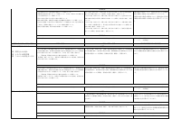 02 社会_R08ー社会科(公民)評価計画.pdfの3ページ目のサムネイル