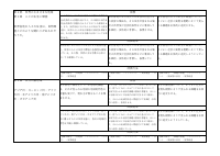 02 社会_R08ｰ社会科(地理)評価計画.pdfの2ページ目のサムネイル