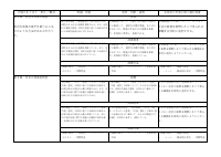 02 社会_R08ｰ社会科(地理)評価計画.pdfの3ページ目のサムネイル