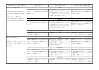 02 社会_R08ｰ社会科(地理)評価計画.pdfの4ページ目のサムネイル