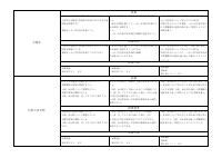 03 数学_R8-7年数学評価計画.pdfの3ページ目のサムネイル