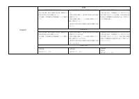 03 数学_R8-7年数学評価計画.pdfの4ページ目のサムネイル