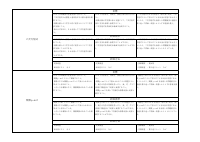 03 数学_R8-9年数学評価計画.pdfの2ページ目のサムネイル