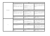 03 数学_R8-9年数学評価計画.pdfの3ページ目のサムネイル