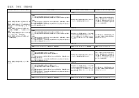 05 音楽_R08評価計画（音楽）.pdfの1ページ目のサムネイル