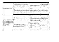 05 音楽_R08評価計画（音楽）.pdfの2ページ目のサムネイル