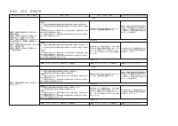 05 音楽_R08評価計画（音楽）.pdfの3ページ目のサムネイル