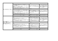 05 音楽_R08評価計画（音楽）.pdfの4ページ目のサムネイル