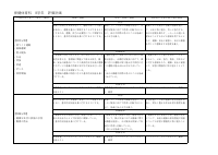 07 保健体育_R08保健体育評価計画.pdfの2ページ目のサムネイル