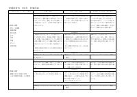 07 保健体育_R08保健体育評価計画.pdfの3ページ目のサムネイル