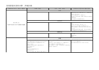 08 技術・家庭_R08評価計画_技術7-9年.pdfの1ページ目のサムネイル
