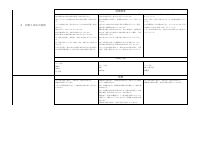 08 技術・家庭_R08評価計画_技術7-9年.pdfの2ページ目のサムネイル