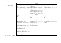 08 技術・家庭_R08評価計画_技術7-9年.pdfの3ページ目のサムネイル