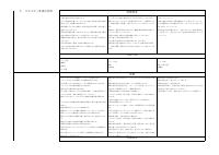 08 技術・家庭_R08評価計画_技術7-9年.pdfの4ページ目のサムネイル