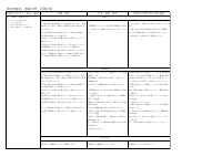 08 技術・家庭_R08評価計画_家庭7-9年.pdfの1ページ目のサムネイル