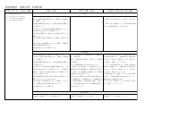 08 技術・家庭_R08評価計画_家庭7-9年.pdfの2ページ目のサムネイル