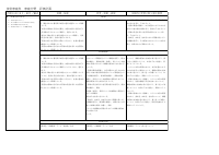 08 技術・家庭_R08評価計画_家庭7-9年.pdfの3ページ目のサムネイル