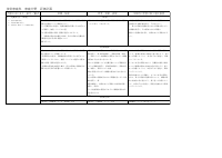08 技術・家庭_R08評価計画_家庭7-9年.pdfの4ページ目のサムネイル
