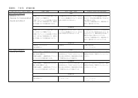09 英語_R8 7年英語評価計画.pdfの1ページ目のサムネイル