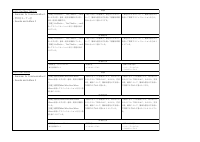 09 英語_R8 7年英語評価計画.pdfの2ページ目のサムネイル