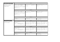 09 英語_R8 7年英語評価計画.pdfの3ページ目のサムネイル