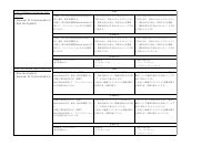 09 英語_R8 7年英語評価計画.pdfの4ページ目のサムネイル