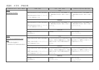09 英語_R8 8年英語評価計画.pdfの1ページ目のサムネイル