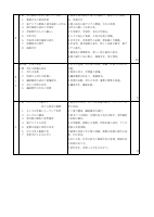 02 社会_R08-7年社会科(歴史)年間指導計画.pdfの2ページ目のサムネイル
