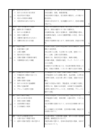 02 社会_R08-9年社会科(公民)年間指導計画.pdfの3ページ目のサムネイル
