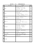 03 数学_R8_9年数学年間指導計画.pdfの1ページ目のサムネイル
