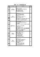 04 理科_R8 年間指導計画　理科.pdfの3ページ目のサムネイル
