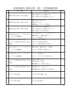 08 技術・家庭_R08年間指導計画_技術8年.pdfの1ページ目のサムネイル