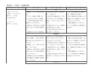 06 美術_R08美術科評価計画.pdfの1ページ目のサムネイル