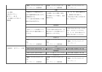 06 美術_R08美術科評価計画.pdfの2ページ目のサムネイル