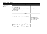 06 美術_R08美術科評価計画.pdfの3ページ目のサムネイル