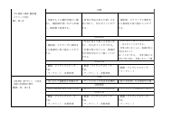 06 美術_R08美術科評価計画.pdfの4ページ目のサムネイル