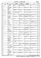 6月献立表.pdfの1ページ目のサムネイル