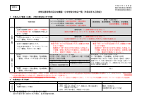 02_令和８年６月改訂【別紙１】非常災害時等の区立幼稚園、小中学校の対応一覧.pdfの1ページ目のサムネイル